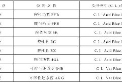 染色牢度大全介紹