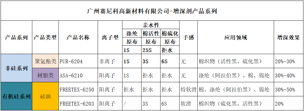 增深劑系列.png
